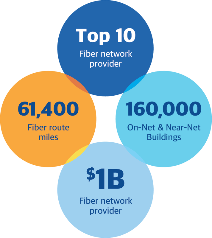 When you build a better network, you build a better future
